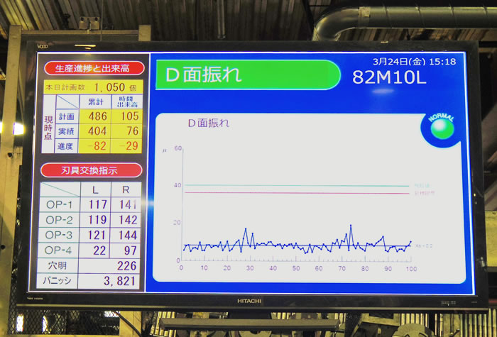 ディスプレイによる品質管理